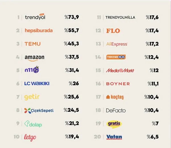 Kasım Ayında E-Ticaretin Altın Çağı: Rekabet Zirveye Çıktı!