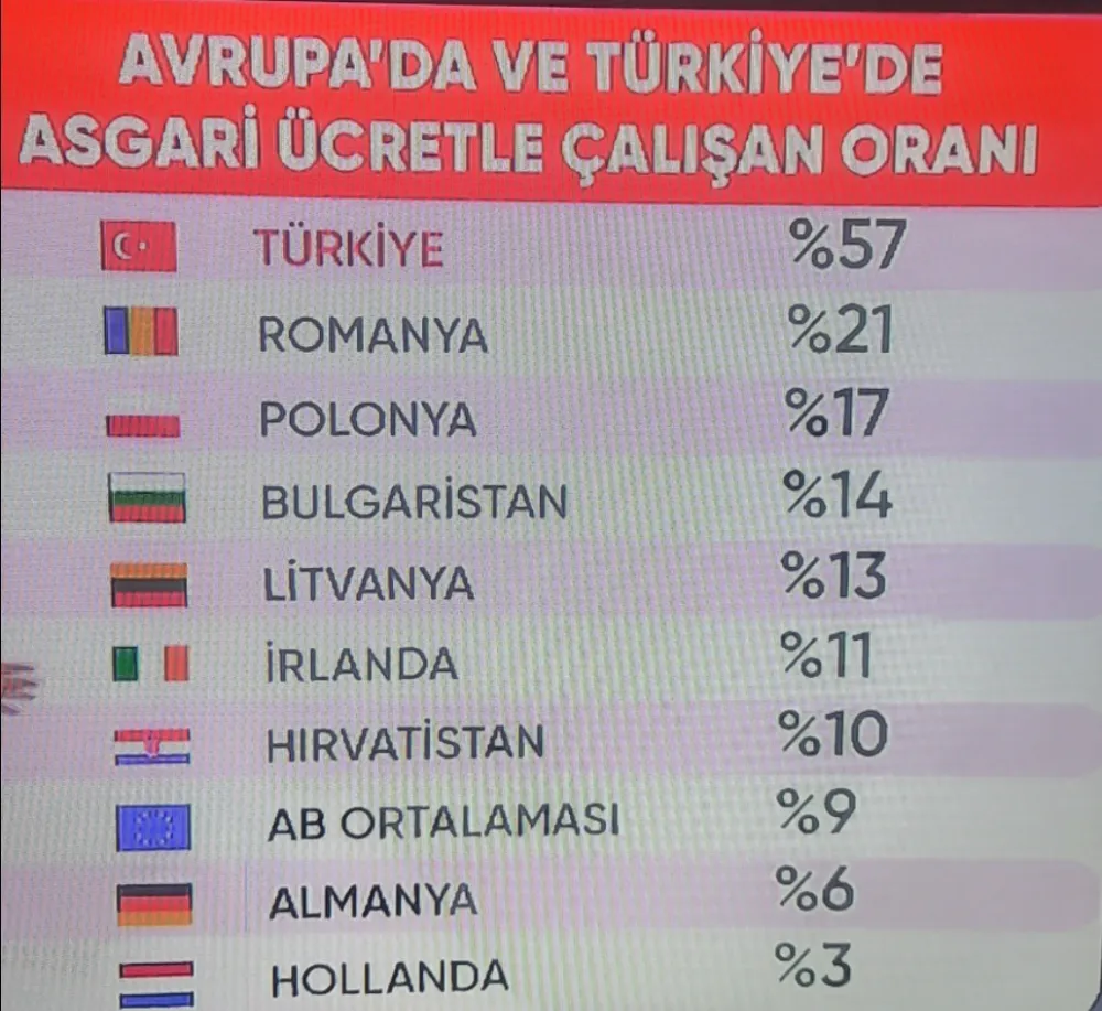 Asgari Ücrette Yeni Model Tartışması