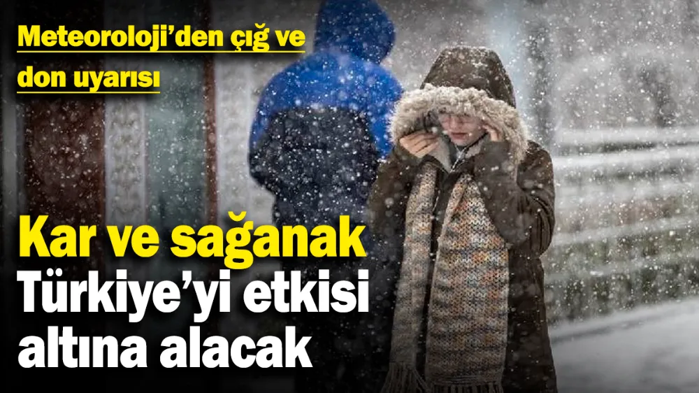 Meteoroloji