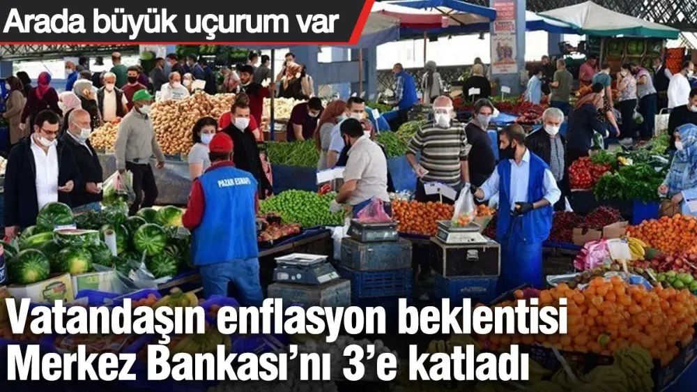 Vatandaşın enflasyon beklentisi Merkez Bankası’nı 3’e katladı