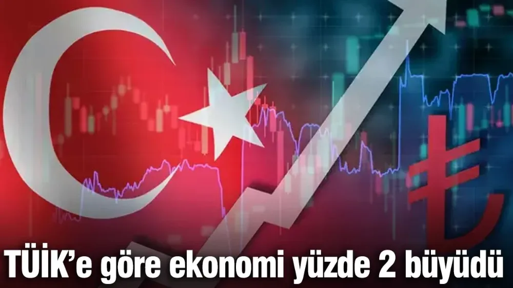 TÜİK’e göre ekonomi yüzde 2 büyüdü